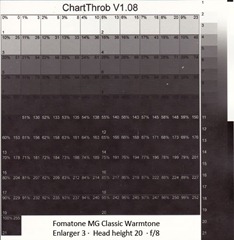 Fomatone ChartThrob