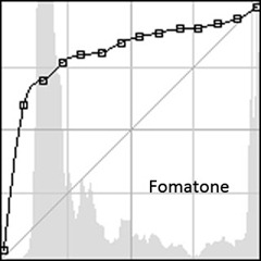 Fomatone curve