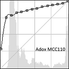 adox curve